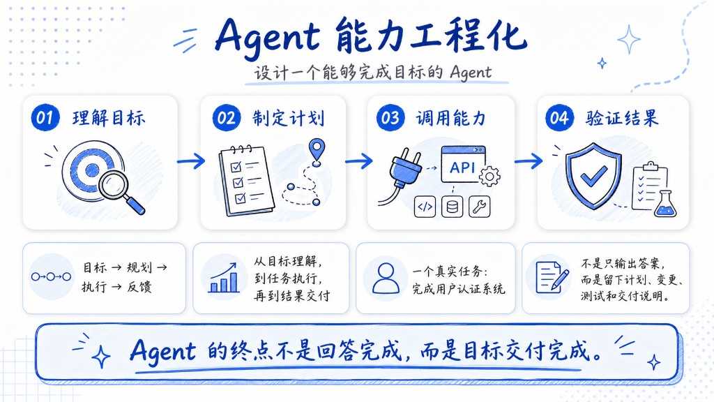 做成 Agent 产品总览