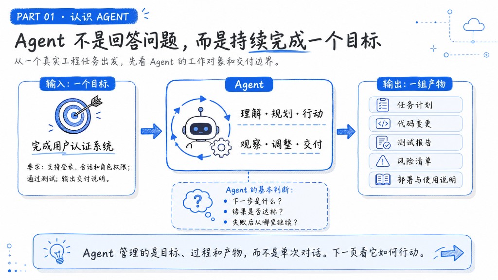 产品问题