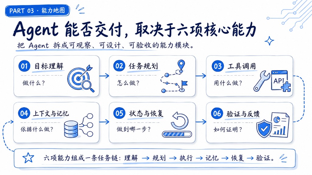 能力地图