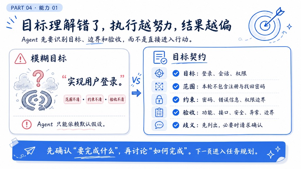 目标理解