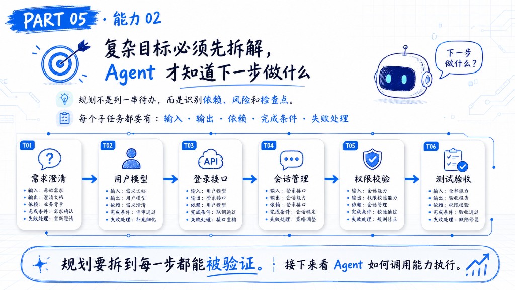 任务规划