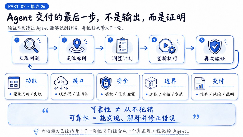 验证与反馈