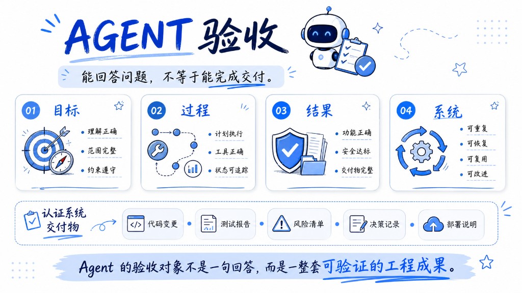 验收四柱