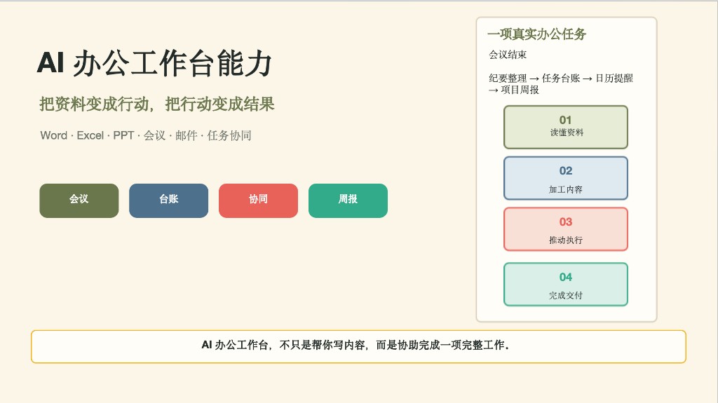 AI 办公工作台总览