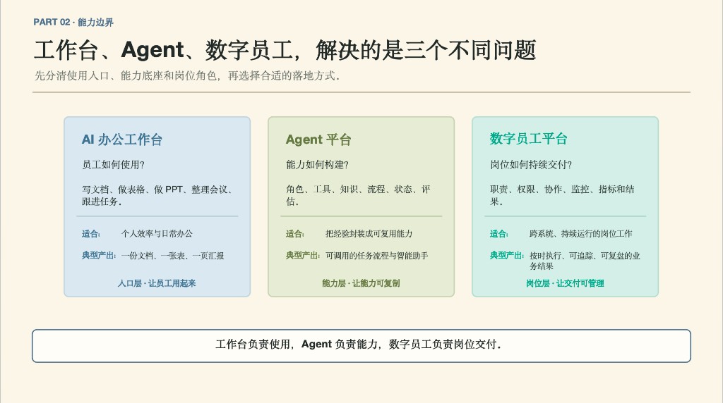 能力边界