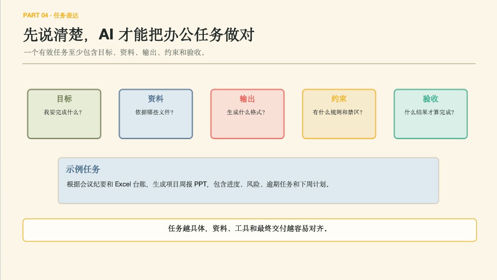 任务表达