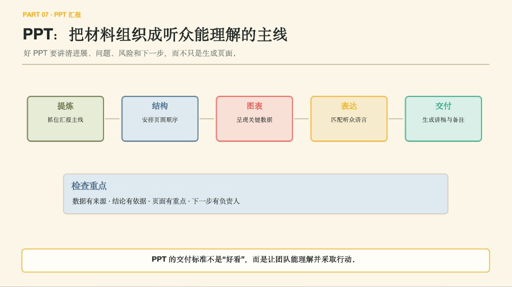 PPT 汇报