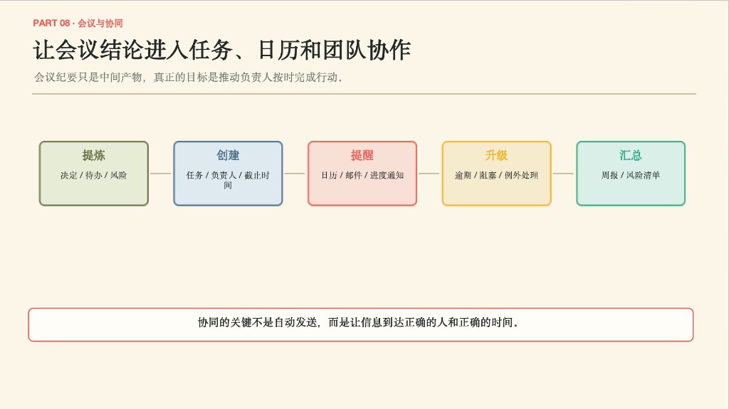 会议与协同
