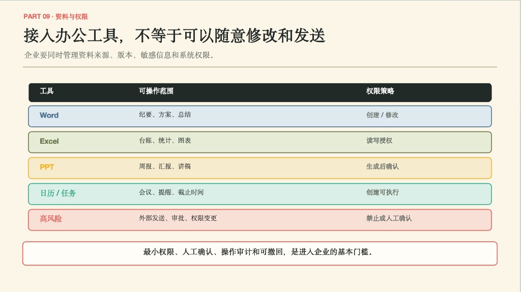 资料与权限