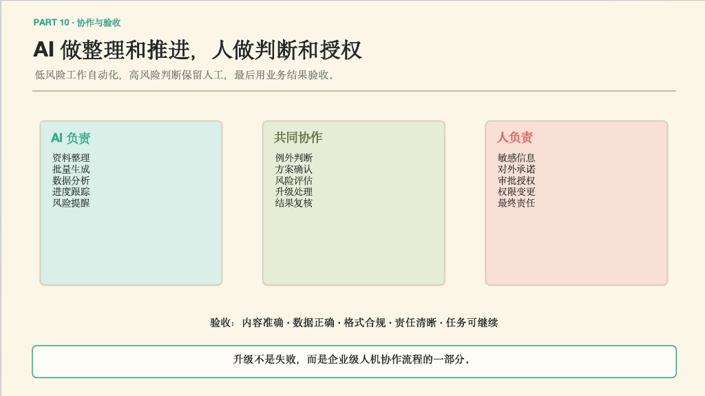 协作与验收