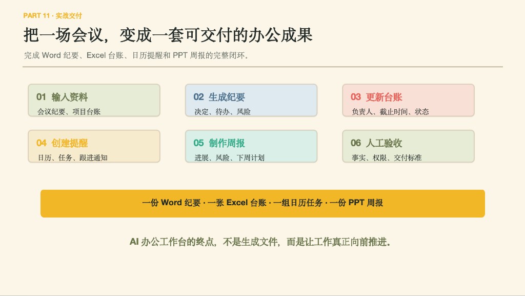 实战交付