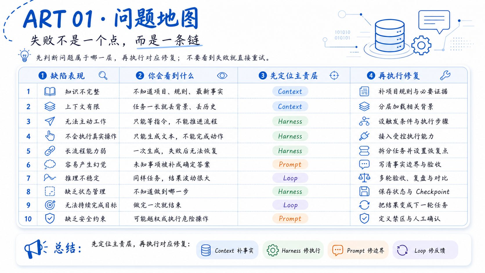 问题地图