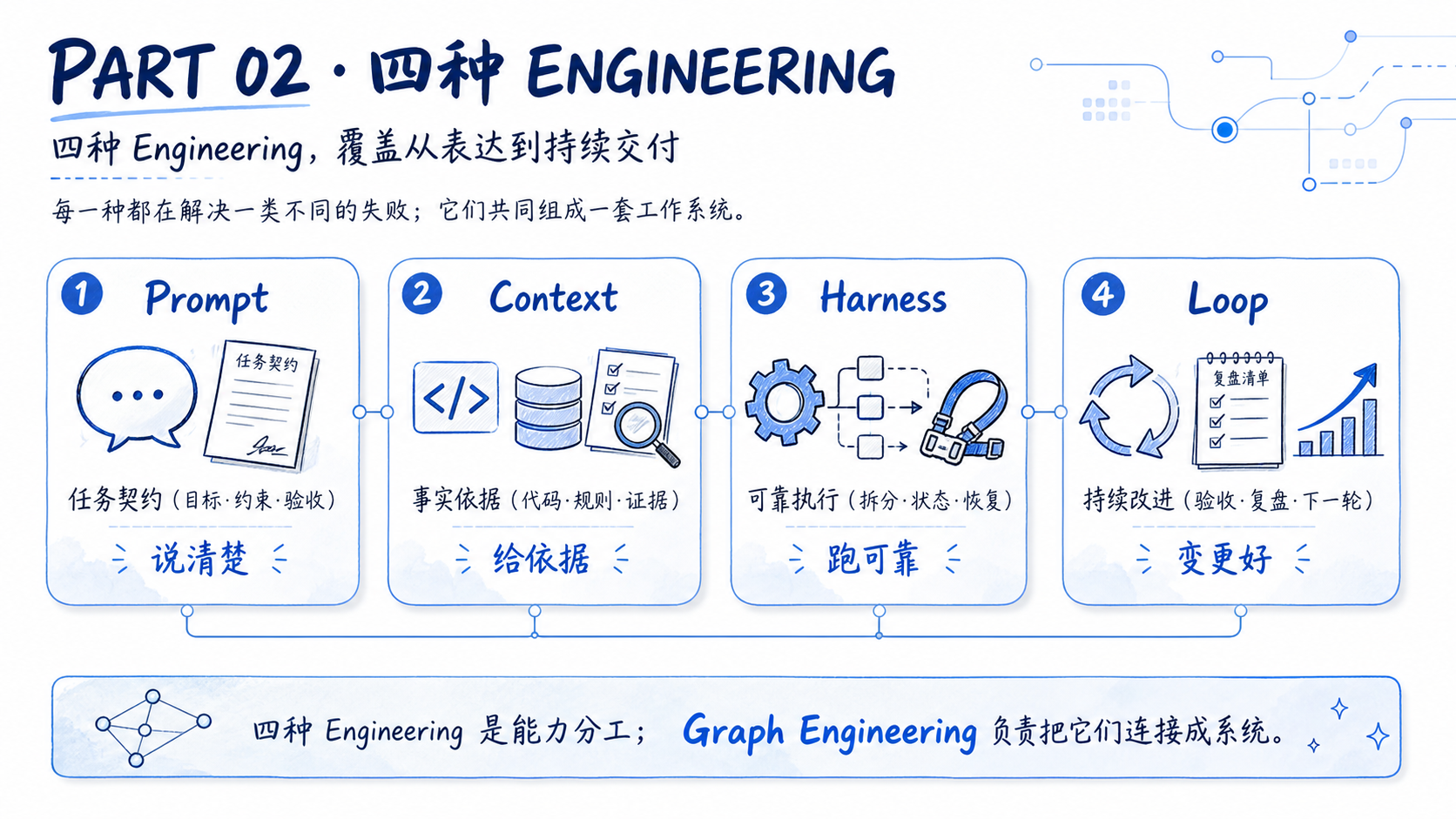 交付能力链