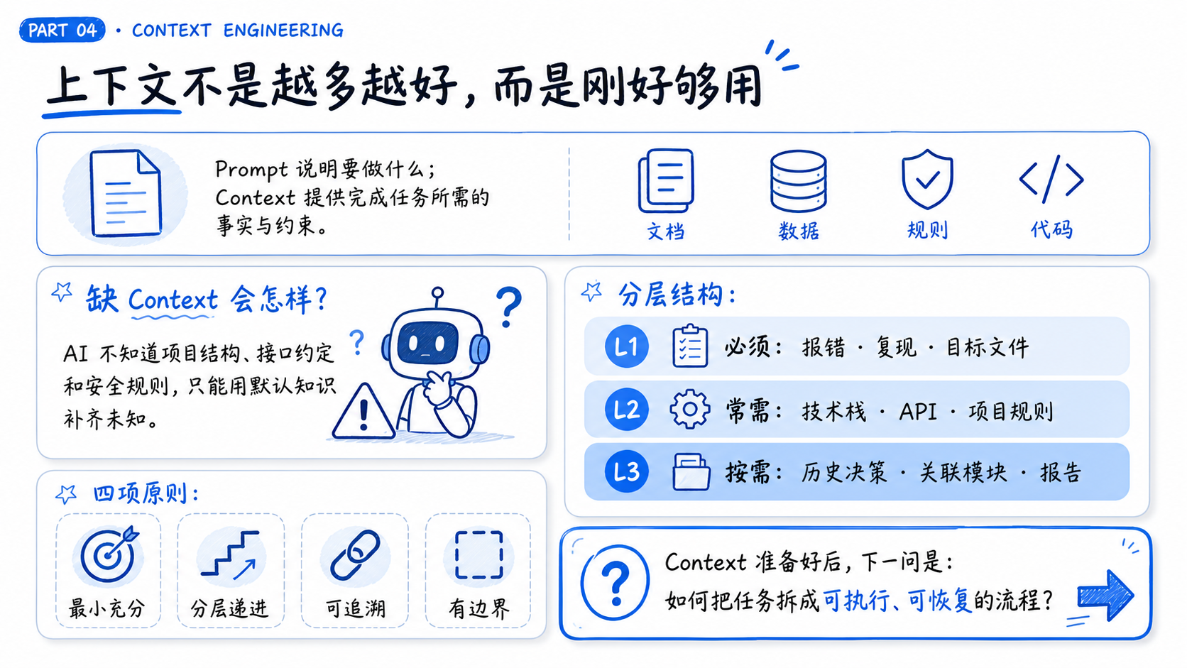 证据包