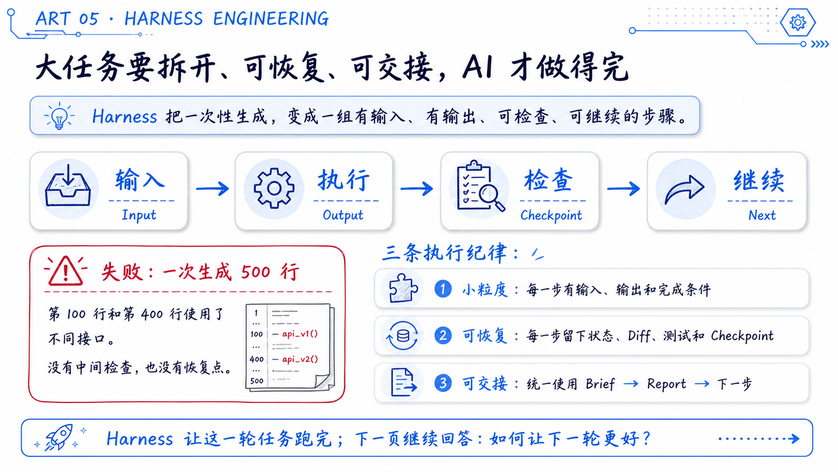 可检查工序