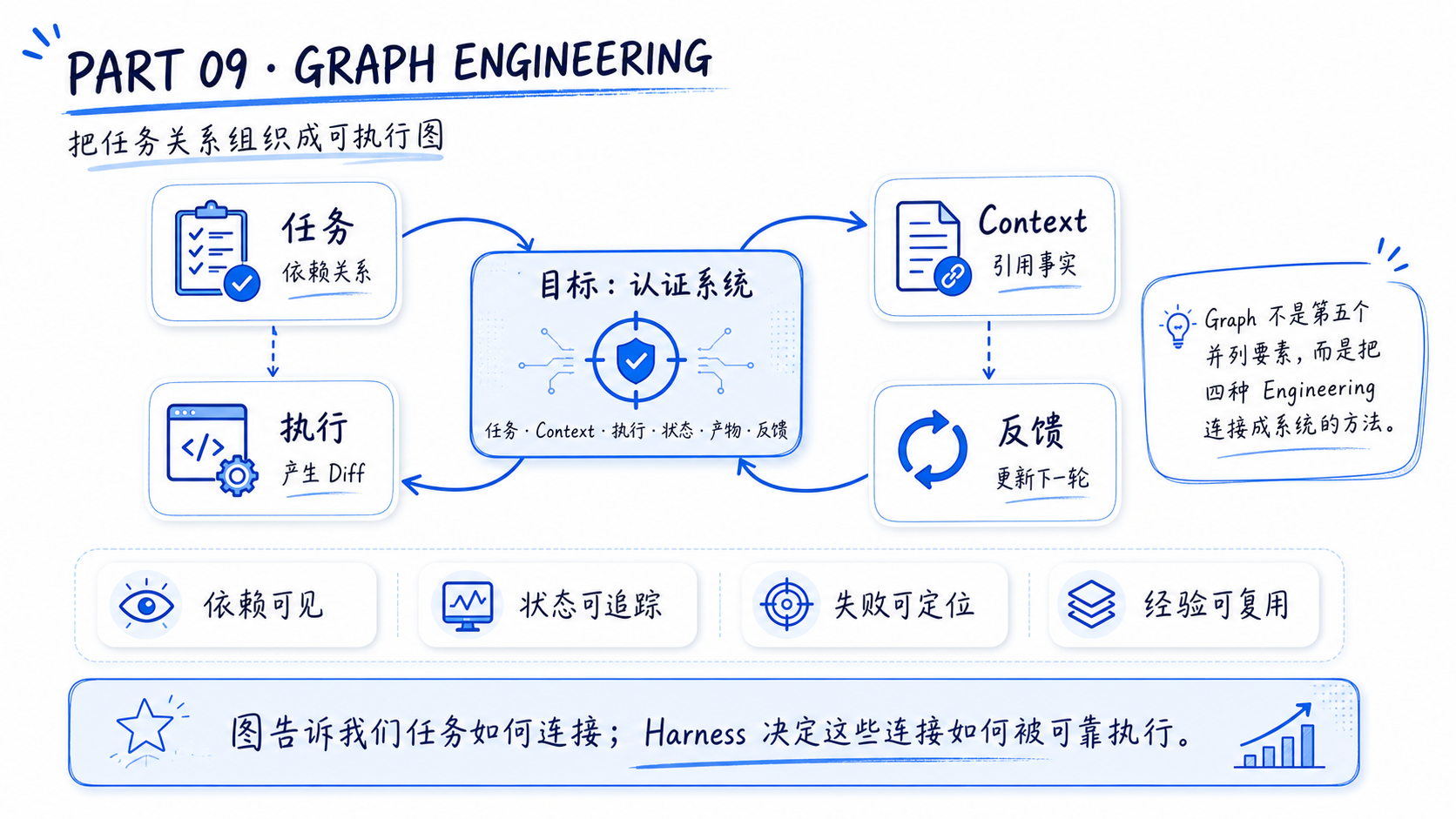 任务关系图
