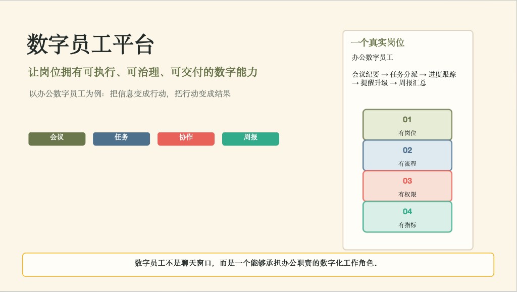 数字员工平台总览