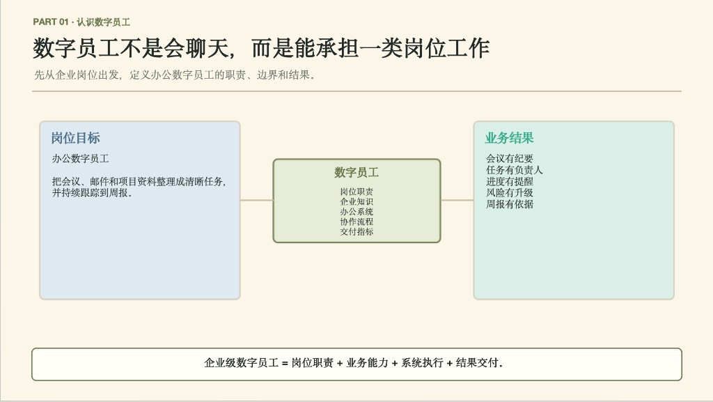 认识数字员工