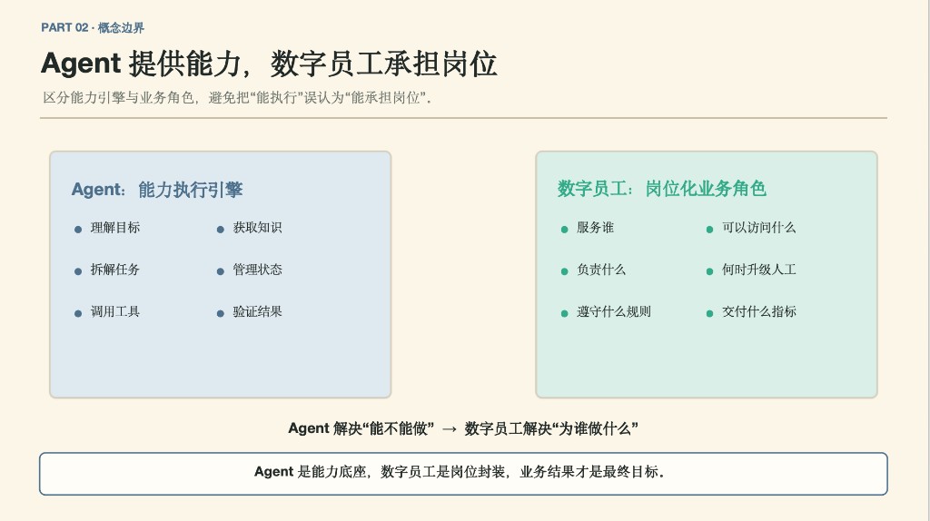 概念边界