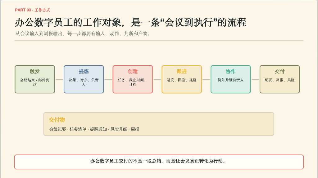 工作方式