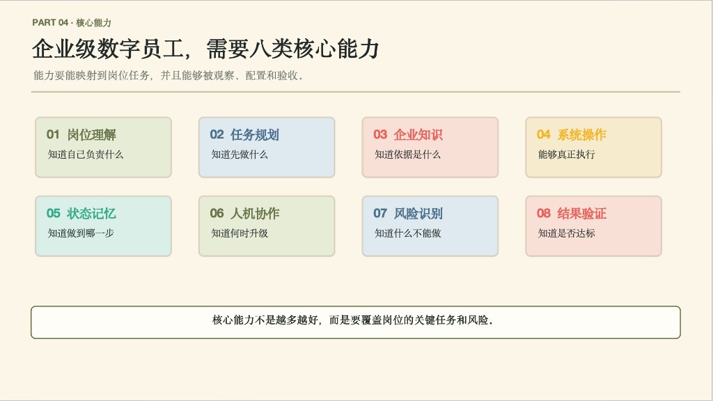 核心能力