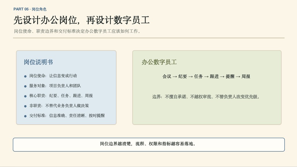 岗位角色