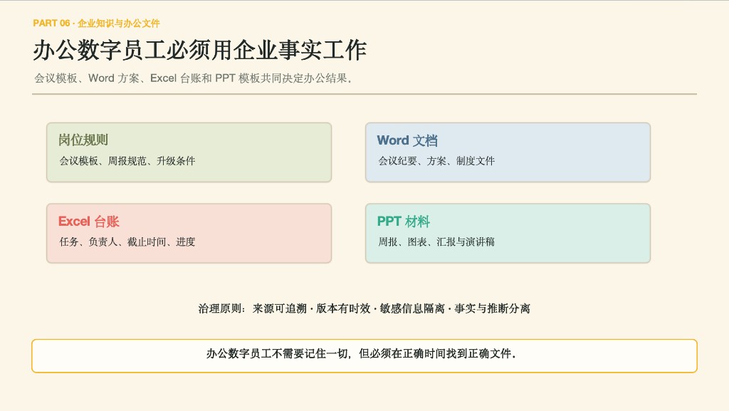 企业知识