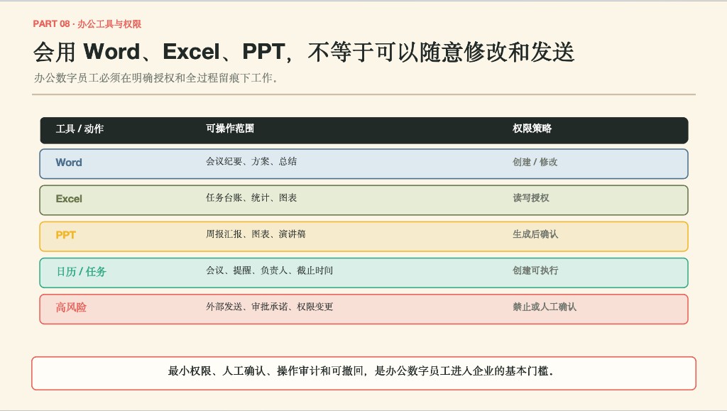 工具权限