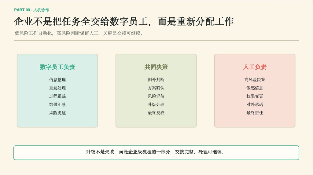 人机协作