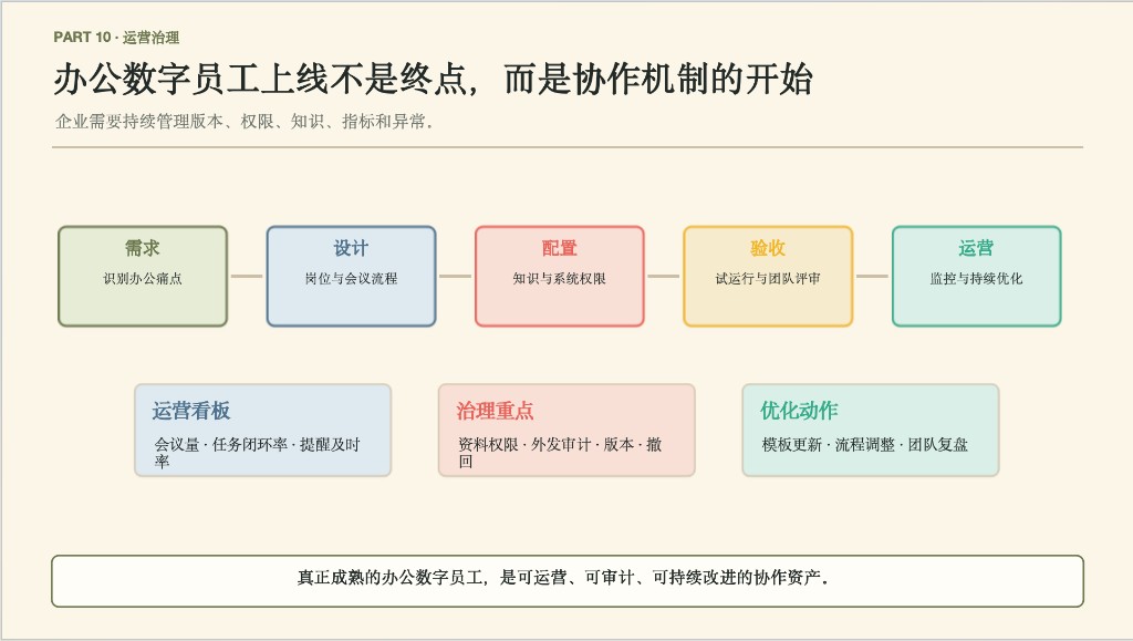 运营治理