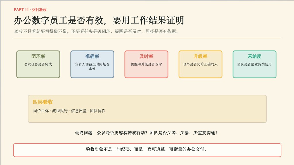 交付验收