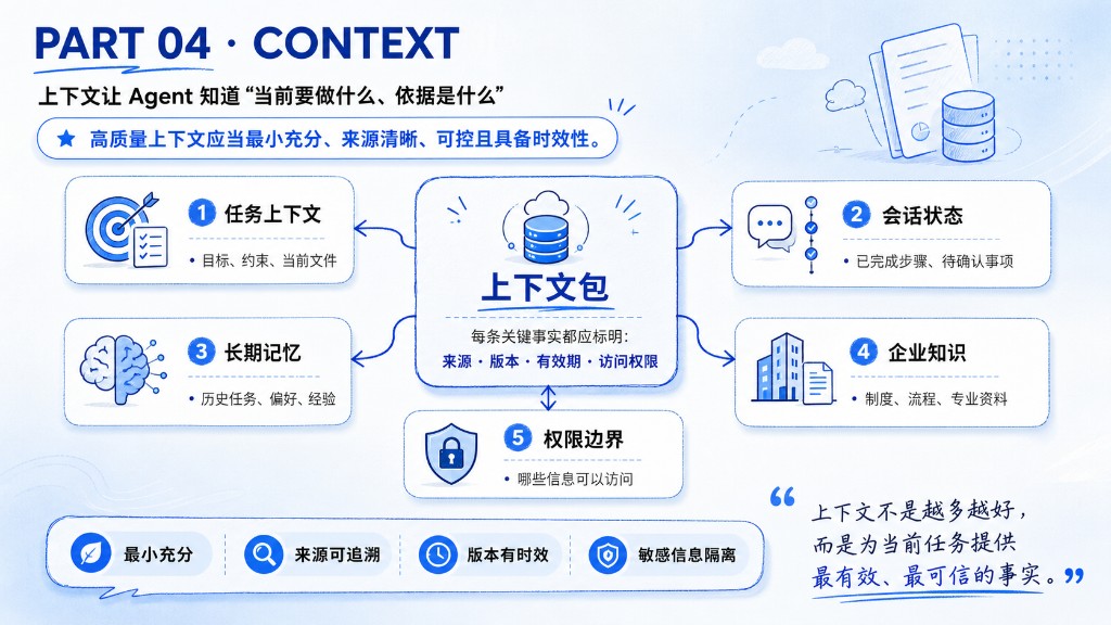 Context