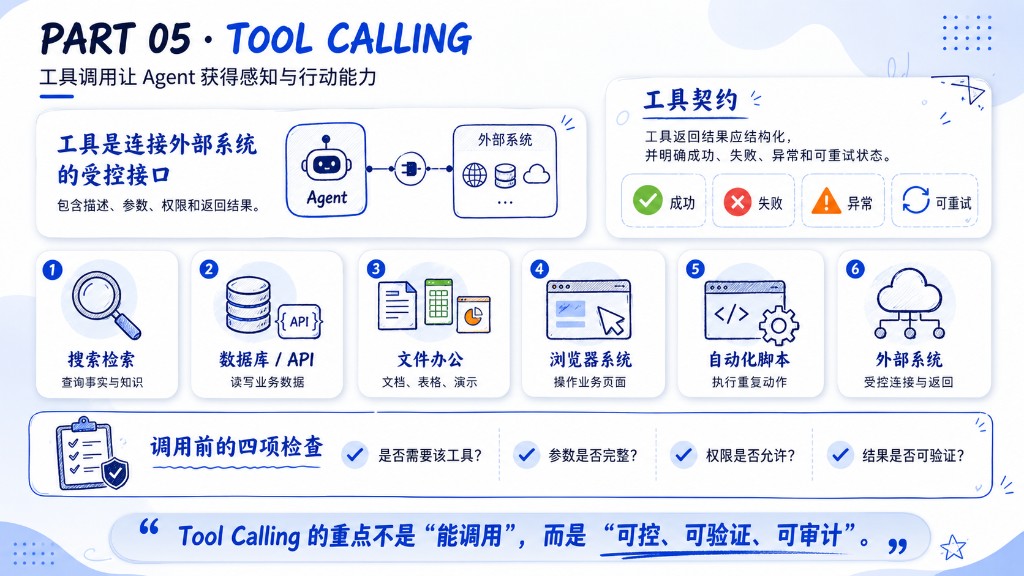 Tool Calling