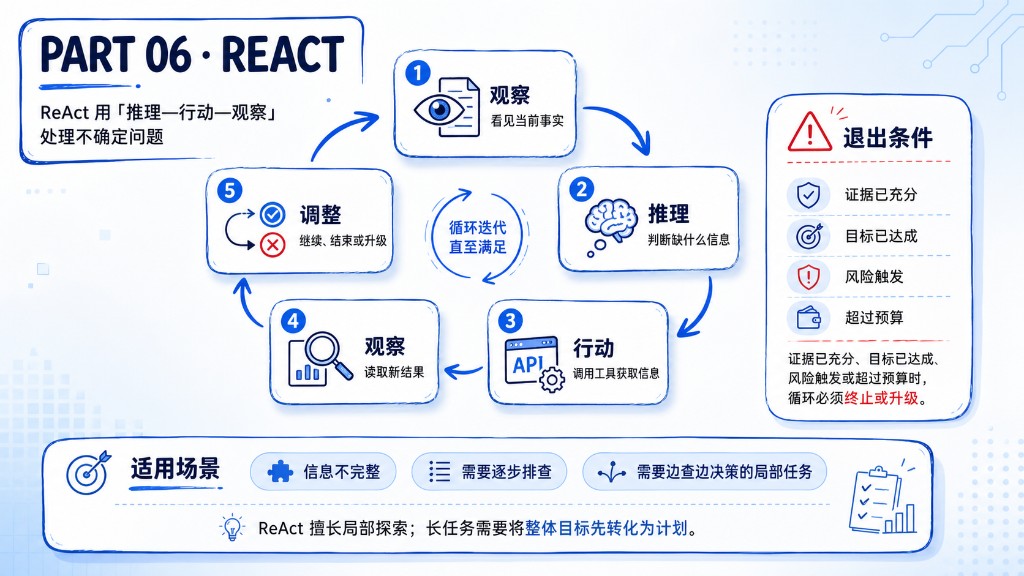 ReAct