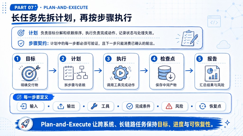 Plan-and-Execute