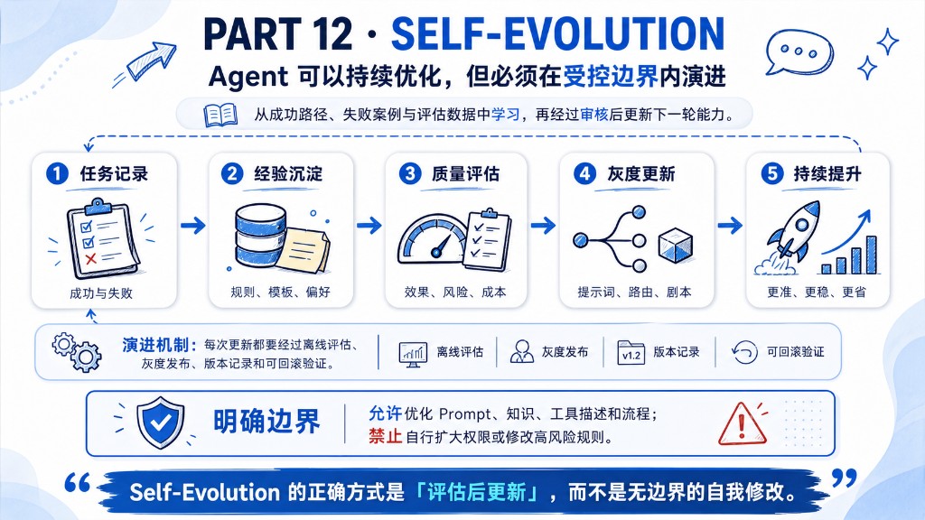 Self-Evolution