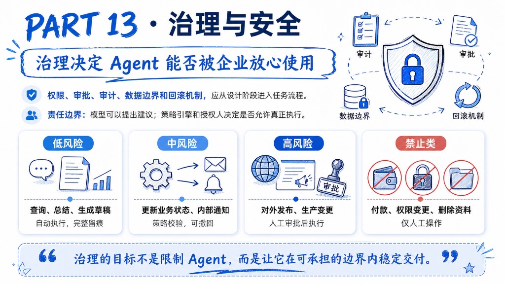 治理与安全